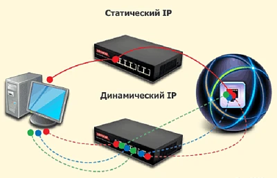 Статический IP